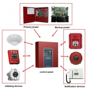 Fire Alarm Systems - Fire & Security Experts in Kenya